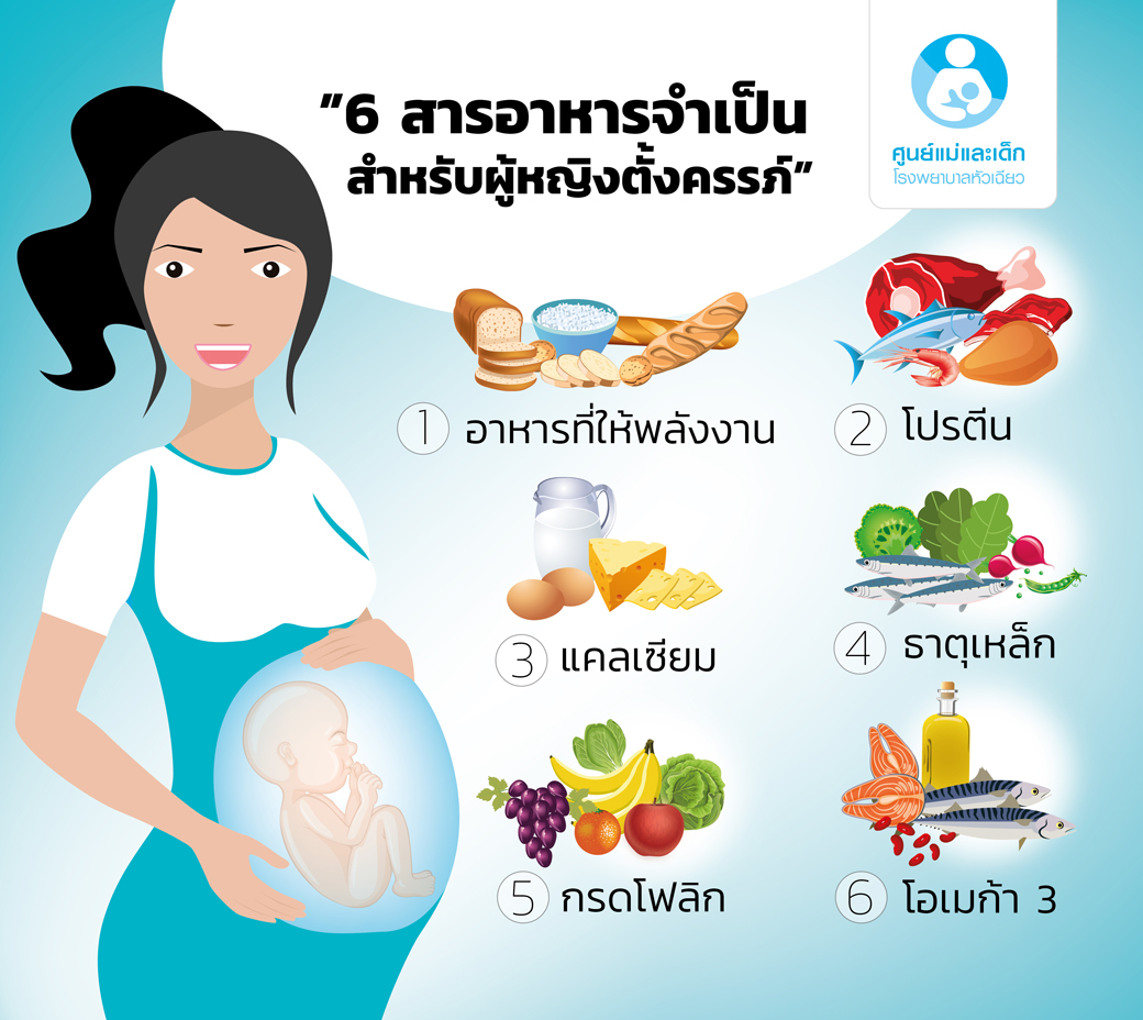 6 สารอาหารสำหรับผู้หญิงตั้งครรภ์ สาระเพื่อสุขภาพ โรงพยาบาลหัวเฉียว